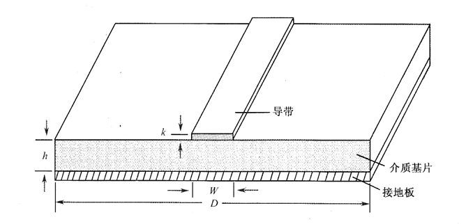 PCB中的<b class='flag-5'>传输线</b>结构