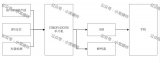 基于<b class='flag-5'>STM32</b><b class='flag-5'>单片机</b>的<b class='flag-5'>智能</b>拐杖系统设计