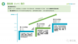 氮化镓(GaN)技术创新概况 氮化镓衬底技术是什...