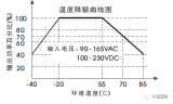 <b class='flag-5'>电源模块</b>的<b class='flag-5'>降</b><b class='flag-5'>额</b><b class='flag-5'>曲线</b>简析