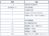 Anydesk的键盘与热键功能介绍