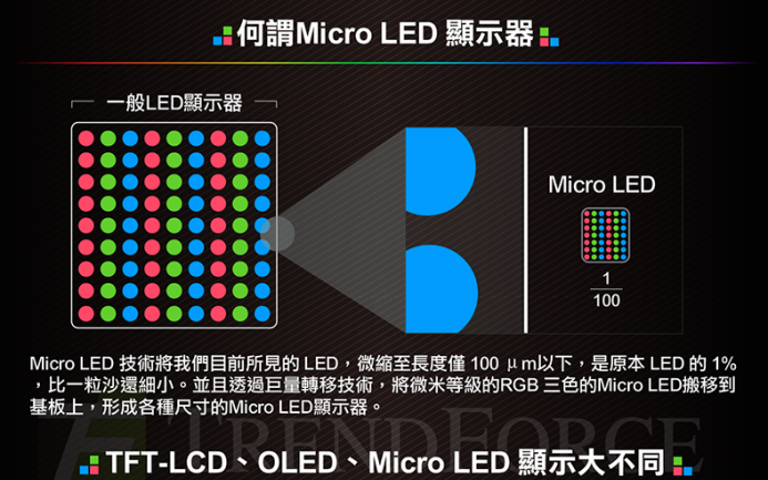 首个Micro LED行业标准发布！终结小间距L...