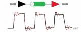 <b class='flag-5'>PCB设计</b><b class='flag-5'>中</b>的<b class='flag-5'>阻抗匹配</b>与<b class='flag-5'>0</b><b class='flag-5'>欧</b><b class='flag-5'>电阻</b>