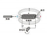 <b class='flag-5'>电磁铁</b>和永<b class='flag-5'>磁铁</b>的区别