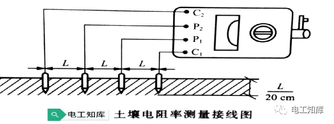 <b class='flag-5'>接地电阻</b><b class='flag-5'>测量</b><b class='flag-5'>步骤</b>