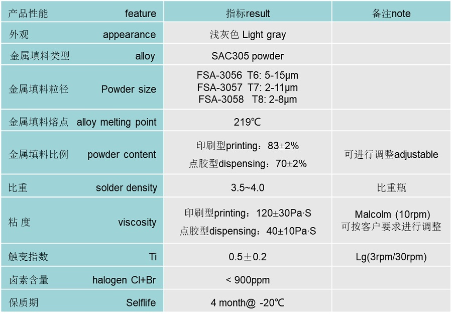 <b class='flag-5'>锡</b>膏<b class='flag-5'>中</b><b class='flag-5'>焊料</b>合金的作用？