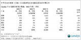 戴尔中国市场出货量暴跌 市场份额仅剩8%