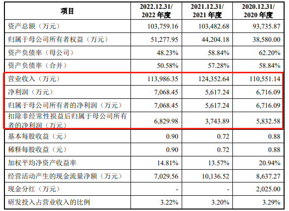  铭基高科冲刺创业板IPO！第一大客户是联想，募...