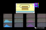 一种基于二维材料纳米带的多模<b class='flag-5'>克尔</b><b class='flag-5'>光</b><b class='flag-5'>频</b><b class='flag-5'>梳</b>产生器件设计