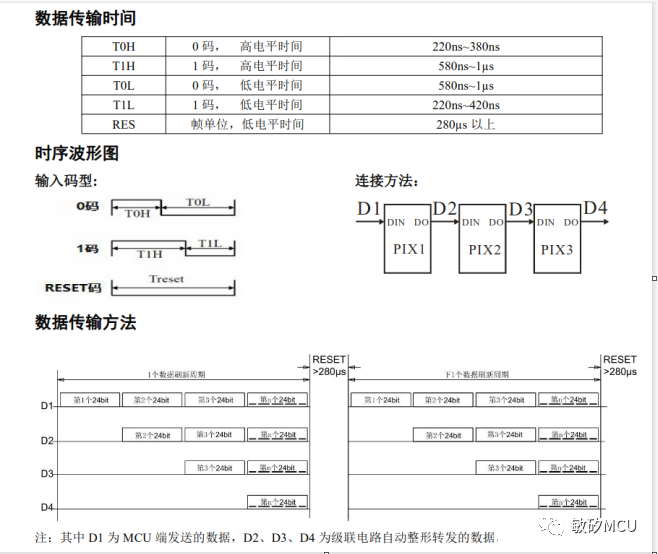 基于ME8S003实现<b class='flag-5'>WS2812</b> <b class='flag-5'>LED</b>调光快速解决方案