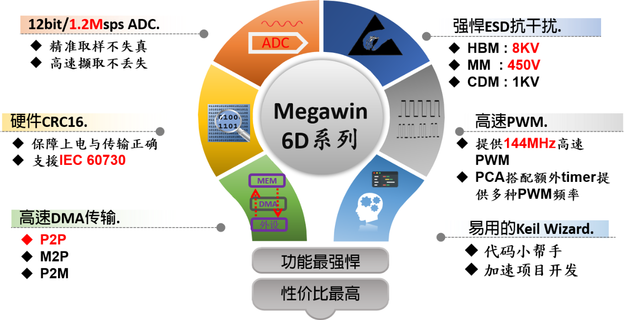 <b class='flag-5'>笙</b><b class='flag-5'>泉</b><b class='flag-5'>MCU</b><b class='flag-5'>在</b>工控方面的应用