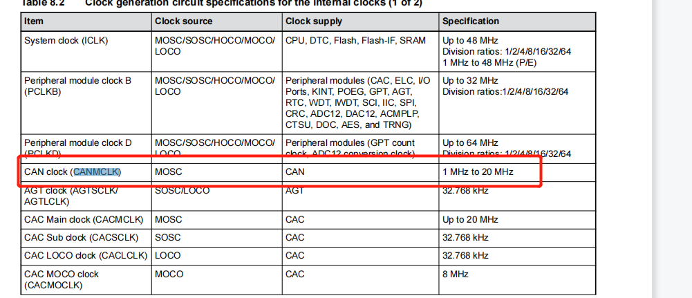 <b class='flag-5'>RA2L1</b>：使用CLKOUT给MCU CAN模块提供时钟