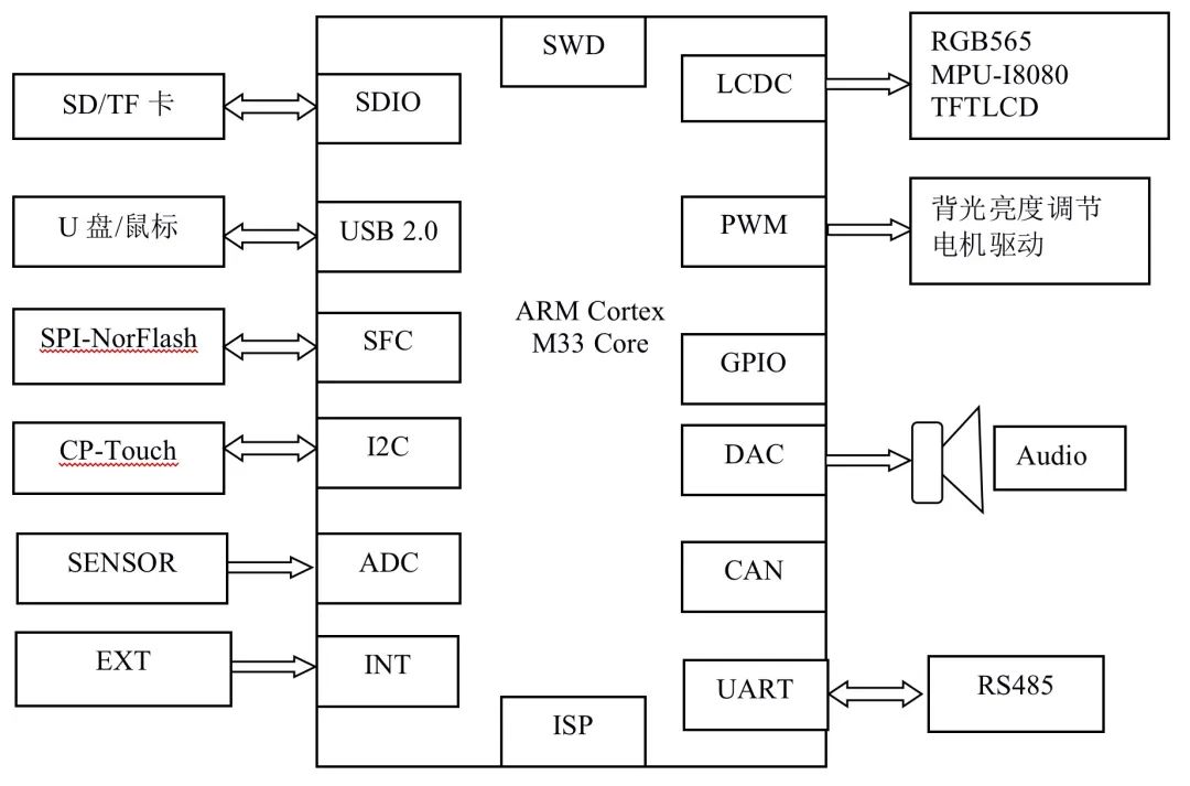 <b class='flag-5'>SWM</b>341<b class='flag-5'>系列</b>之<b class='flag-5'>SWM</b>34SRET6介绍