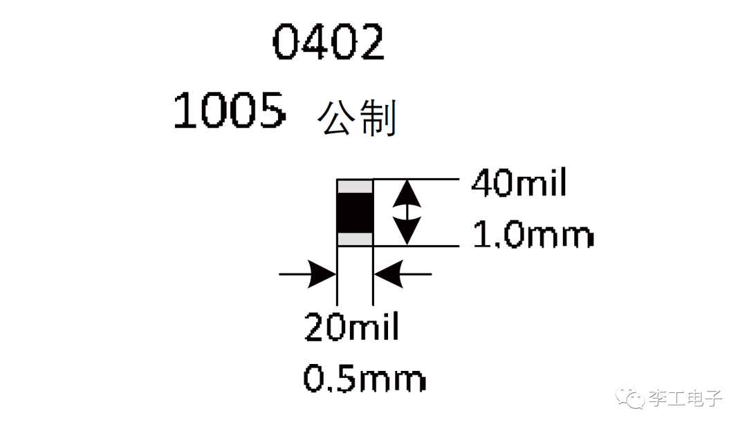 什么是<b class='flag-5'>电阻器</b>？<b class='flag-5'>电阻器</b>选型应该注意什么？