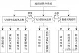 地面控制站和系统技术实现原理