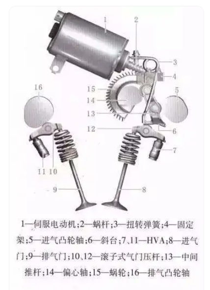 宝马电子<b class='flag-5'>气门</b>的结构与工作原理