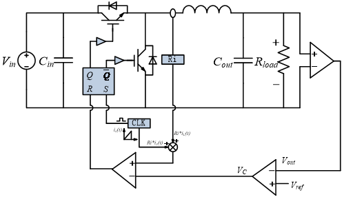 次谐波震荡引起的<b class='flag-5'>开关电源</b><b class='flag-5'>不稳定</b>