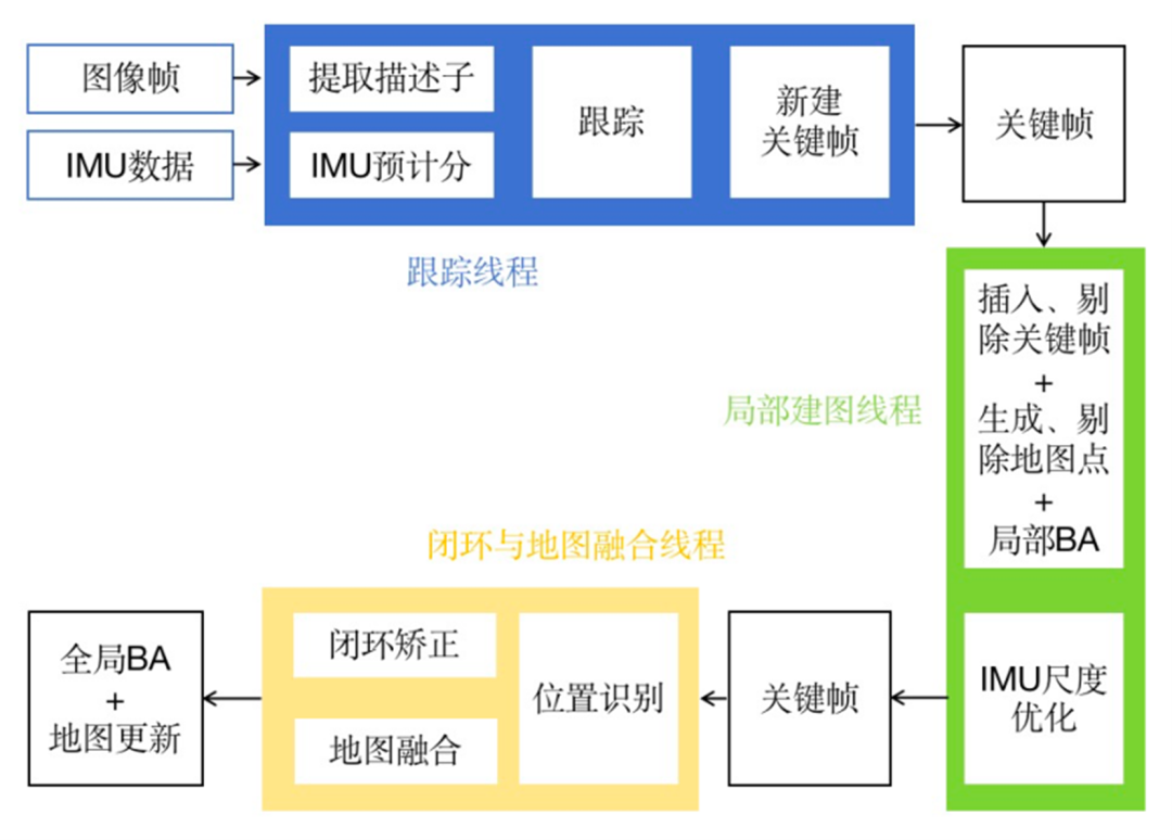 基于英特尔开发套件使用ORB-SLAM3实现无人...