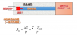 <b class='flag-5'>结构函数</b>的由来及推导过程