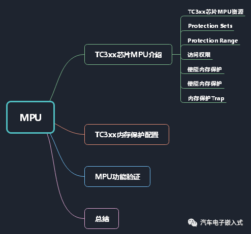 <b class='flag-5'>TC3xx</b><b class='flag-5'>芯片</b>的MPU功能详解