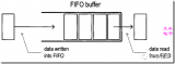 一种简单的、真实的基于<b class='flag-5'>循环</b>序列的<b class='flag-5'>FIFO</b><b class='flag-5'>缓存</b>设计