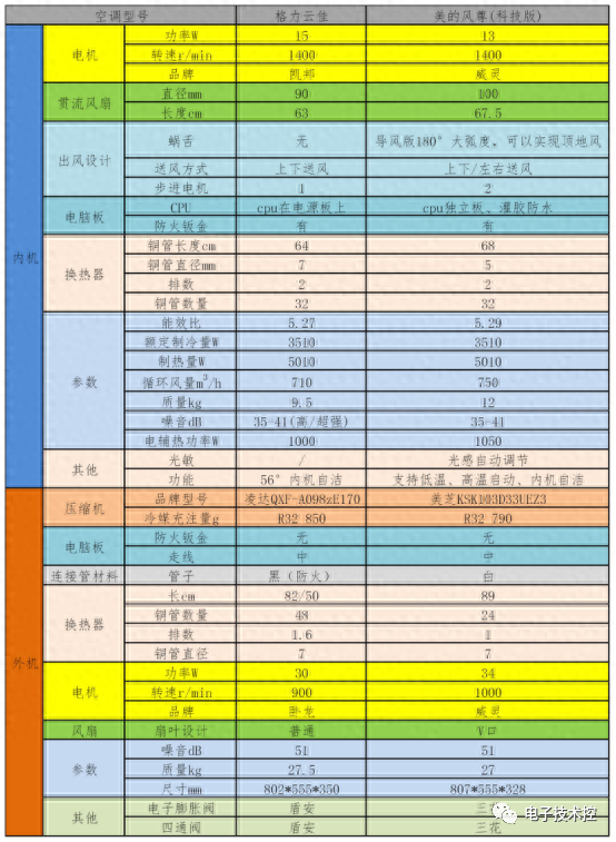 格力云佳和美的风尊空调拆解