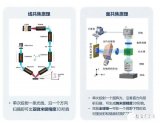 光学微纳3D传感器企业楚光三维完成近千万天使轮融...