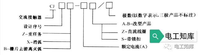 <b class='flag-5'>交流</b><b class='flag-5'>接触器</b>的型号及含义