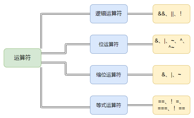 <b class='flag-5'>verilog</b>的逻辑<b class='flag-5'>运算符</b>