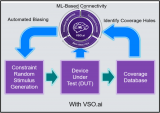 AMD如何将Synopsys AI验证工具用于测...