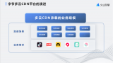 字节跳动大规模多云CDN管理与产品化实践