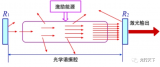 什么是光学<b class='flag-5'>谐振腔</b>？光学<b class='flag-5'>谐振腔</b>的作用有哪些？