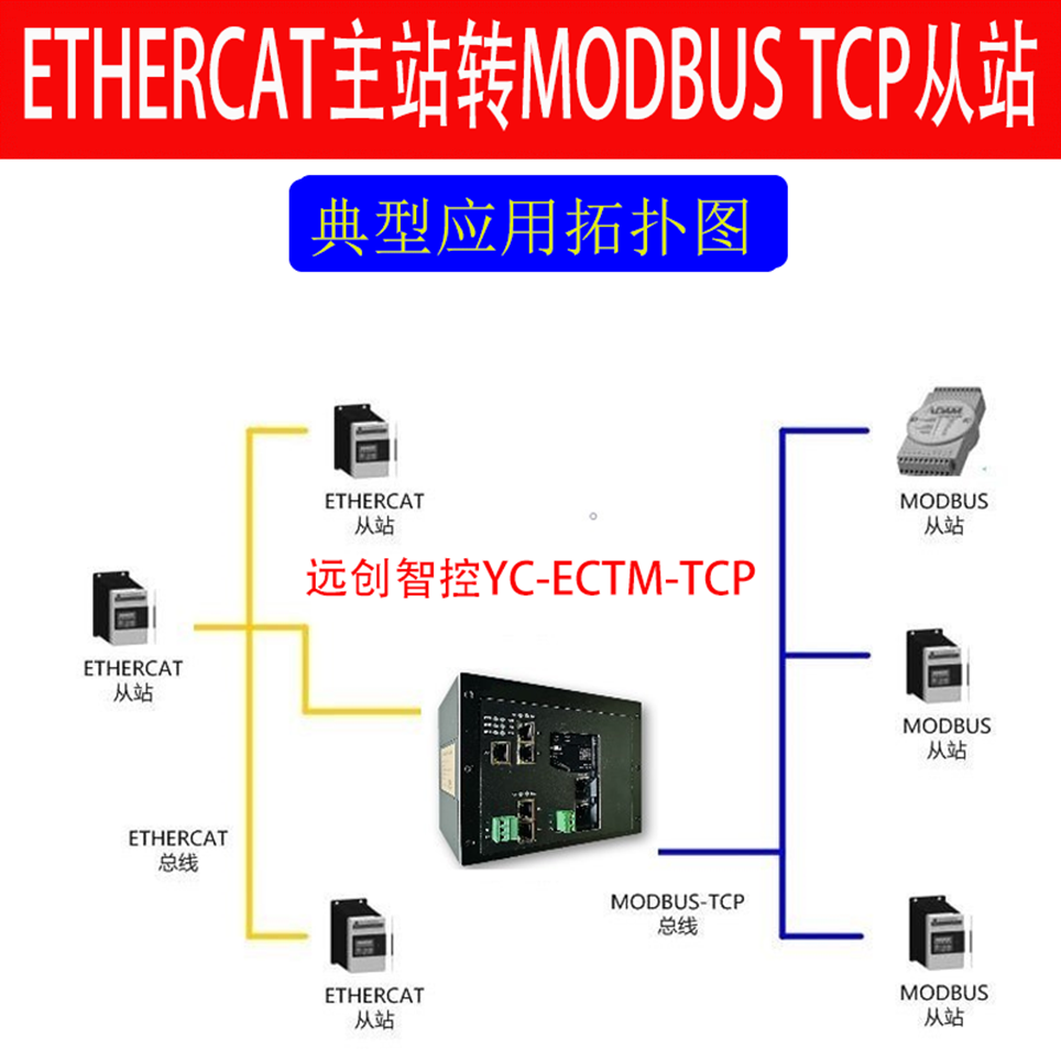 <b class='flag-5'>ETHERCAT</b>主<b class='flag-5'>站</b><b class='flag-5'>转</b><b class='flag-5'>MODBUS</b> TCP协议<b class='flag-5'>网关</b>