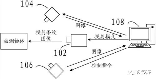 基于光学成像的物体<b class='flag-5'>三维重建</b><b class='flag-5'>技术</b>研究