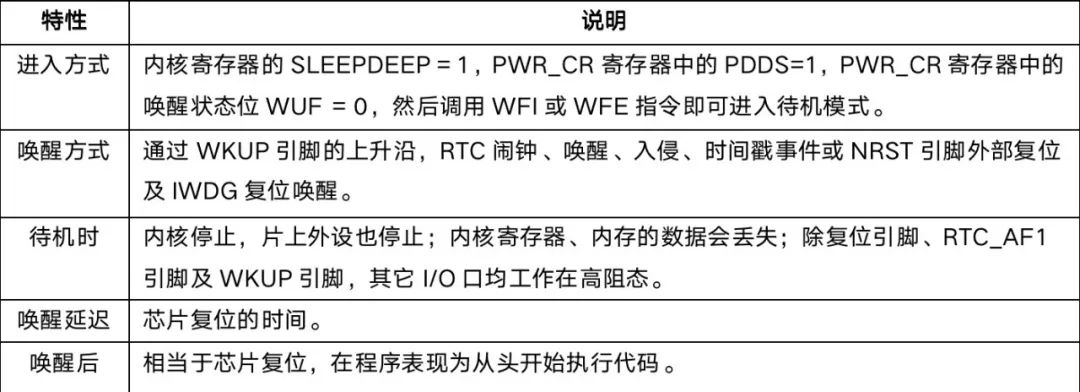 <b class='flag-5'>CKS32F4xx</b><b class='flag-5'>系列</b>低功耗模式STANDBY模式