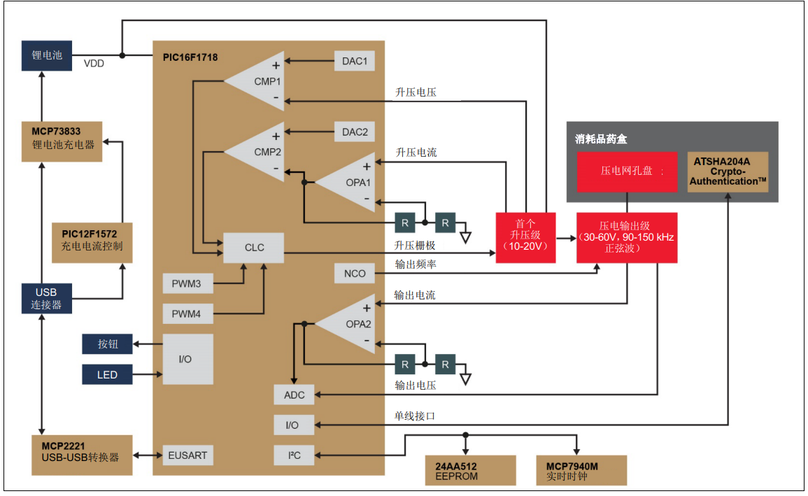 使用<b class='flag-5'>ATSHA204</b>A和PIC16单片机对消耗品进行身份验证