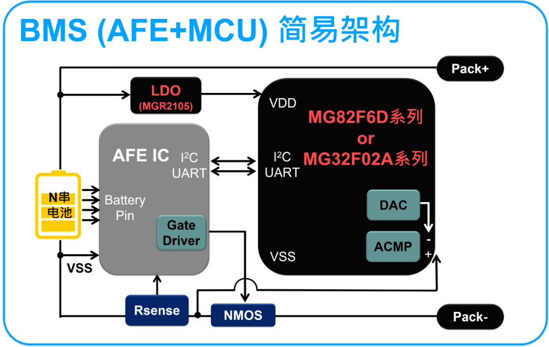 <b class='flag-5'>笙</b><b class='flag-5'>泉</b><b class='flag-5'>MCU</b><b class='flag-5'>在</b><b class='flag-5'>储</b><b class='flag-5'>能</b><b class='flag-5'>电源</b><b class='flag-5'>中</b>的<b class='flag-5'>作用</b>(2)