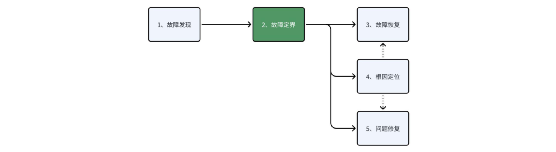 使用APM无法实现真正<b class='flag-5'>可观测</b><b class='flag-5'>性</b>的原因