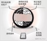 E-link墨水屏与LCD液晶屏的主要区别