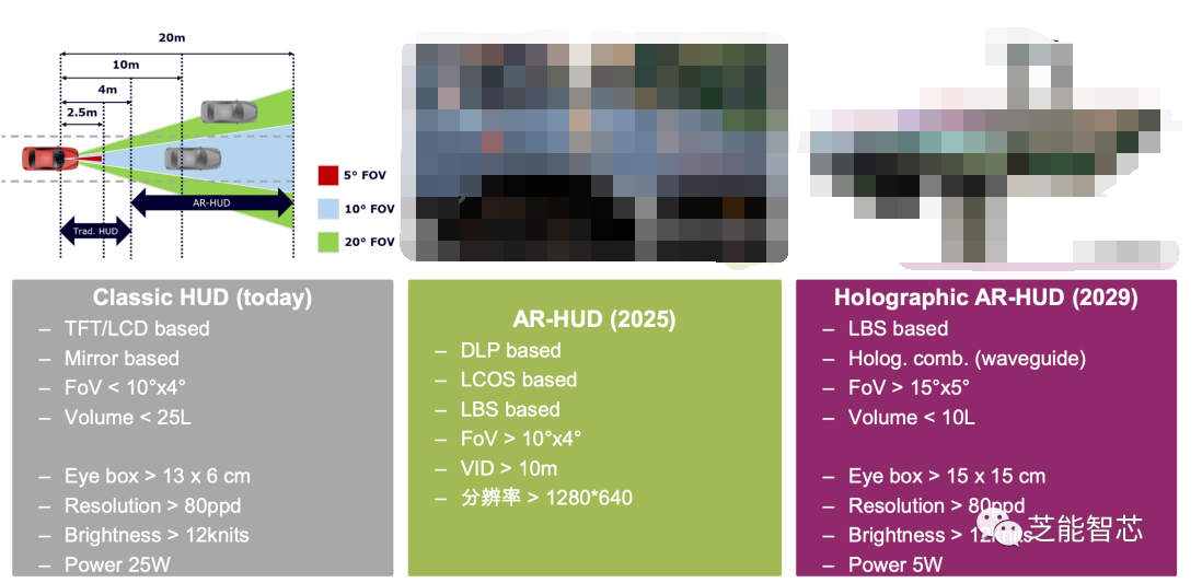 什么是<b class='flag-5'>HUD</b>/AR <b class='flag-5'>HUD</b>？英飞凌<b class='flag-5'>HUD</b>方案设计显示技术<b class='flag-5'>分析</b>