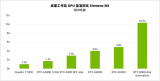 加速产品开发：运用 NVIDIA RTX 驱动 ...