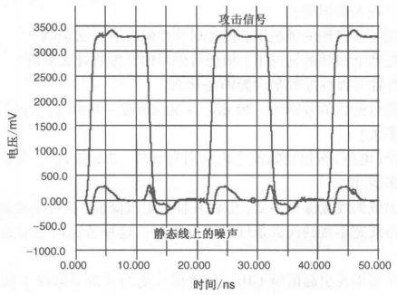 <b class='flag-5'>信号</b>完整性-<b class='flag-5'>串</b><b class='flag-5'>扰</b>的模型