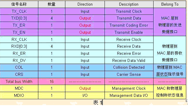 浅析以太网接口及串口转以太网技术