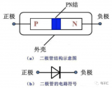 为什么<b class='flag-5'>二极管</b>会<b class='flag-5'>单向导</b>通