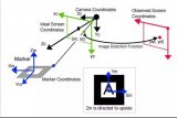 一文详解AR增强现实系统实现原理