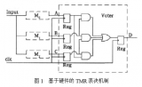 FPGA如何抵抗单粒子效应？