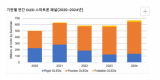 第四季度手机柔性OLED价格将上涨约5-10%