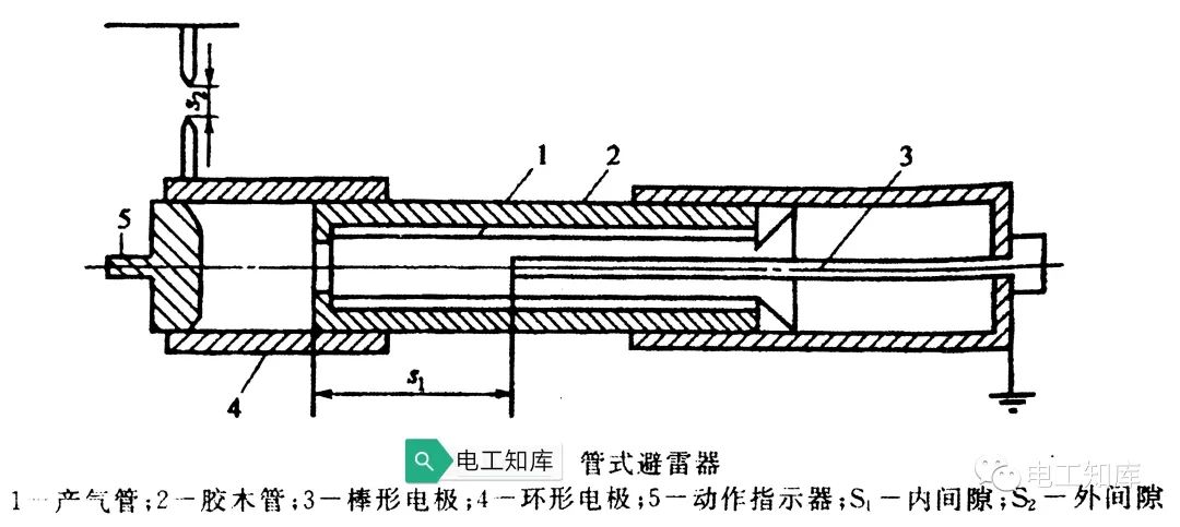 <b class='flag-5'>避雷器</b>的结构、原理