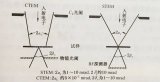 看看STEM模式成像的衬度