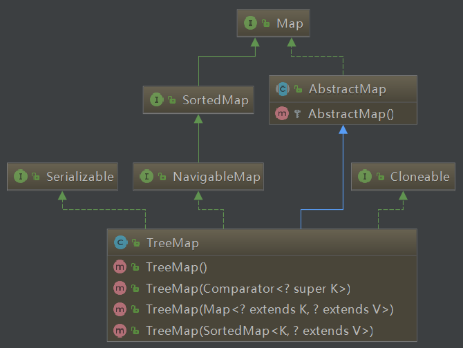 JDK中<b class='flag-5'>java.util</b>.TreeMap <b class='flag-5'>类</b>的介绍